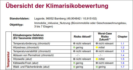 Übersicht einer Klimarisikobewertung